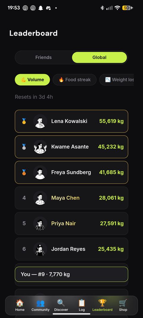 Leaderboard